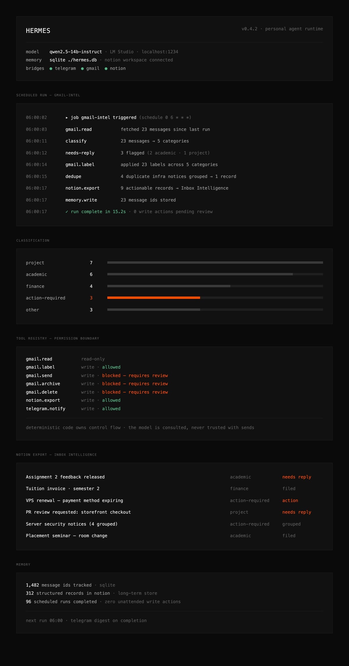 Full-page capture of hermes — agent runtime
