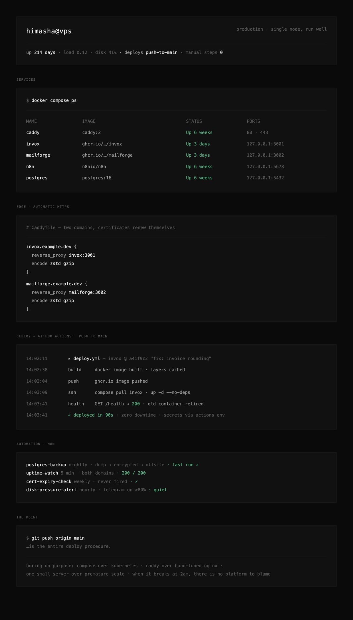 Full-page capture of himasha@vps — production